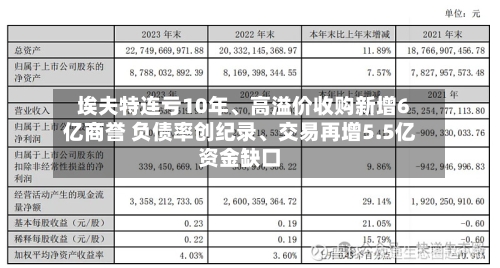 埃夫特连亏10年	、高溢价收购新增6亿商誉 负债率创纪录、交易再增5.5亿资金缺口-第2张图片