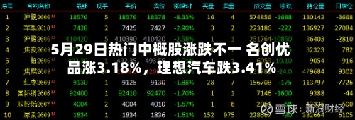 5月29日热门中概股涨跌不一 名创优品涨3.18%，理想汽车跌3.41%-第2张图片