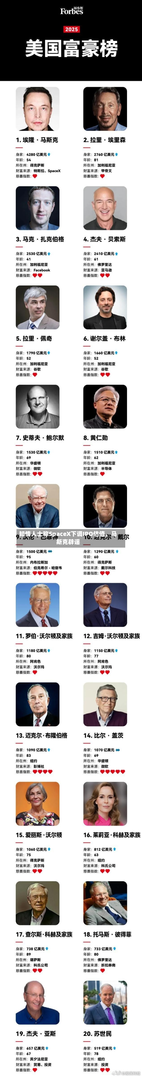 知情人士称SpaceX下调IPO估值，马斯克辟谣-第2张图片