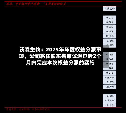 沃森生物：2025年年度权益分派事项，公司将在股东会审议通过后2个月内完成本次权益分派的实施-第3张图片