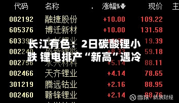 长江有色：2日碳酸锂小跌 锂电排产“新高	”遇冷-第2张图片