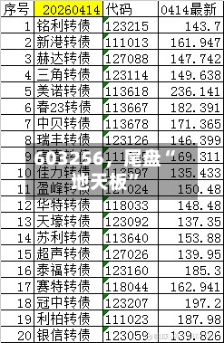603256，尾盘“地天板	”-第2张图片