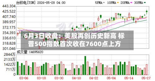 6月3日收盘：美股再创历史新高 标普500指数首次收在7600点上方-第3张图片