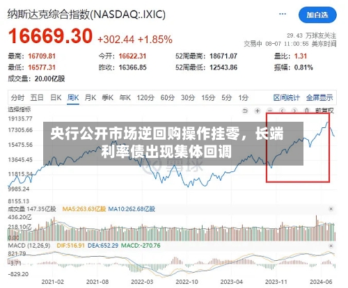 央行公开市场逆回购操作挂零	，长端利率债出现集体回调-第3张图片