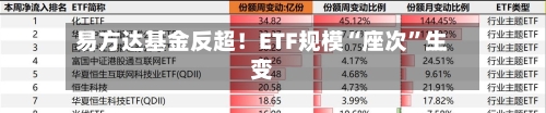 易方达基金反超！ETF规模“座次”生变-第2张图片
