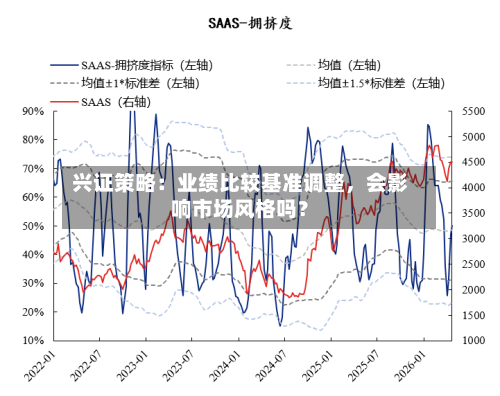 兴证策略：业绩比较基准调整，会影响市场风格吗？-第2张图片