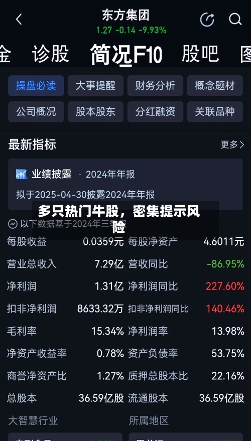 多只热门牛股，密集提示风险-第2张图片