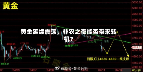 黄金延续震荡	，非农之夜能否带来转机？-第3张图片