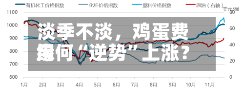 淡季不淡，鸡蛋费用缘何“逆势”上涨？-第2张图片