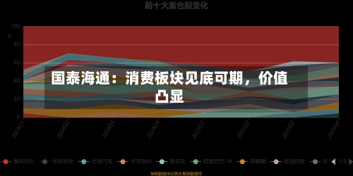 国泰海通：消费板块见底可期	，价值凸显-第3张图片