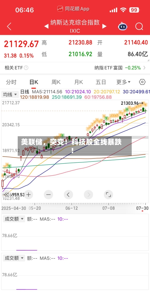 美联储，突变！科技股全线暴跌！-第3张图片