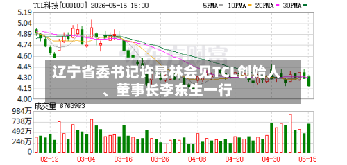 辽宁省委书记许昆林会见TCL创始人、董事长李东生一行-第2张图片