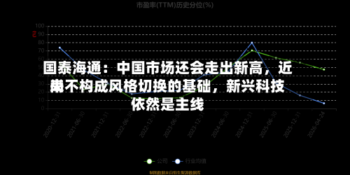 国泰海通：中国市场还会走出新高	，近来尚不构成风格切换的基础，新兴科技依然是主线-第3张图片