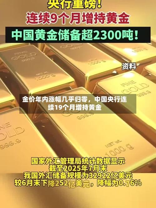 金价年内涨幅几乎归零，中国央行连续19个月增持黄金-第3张图片