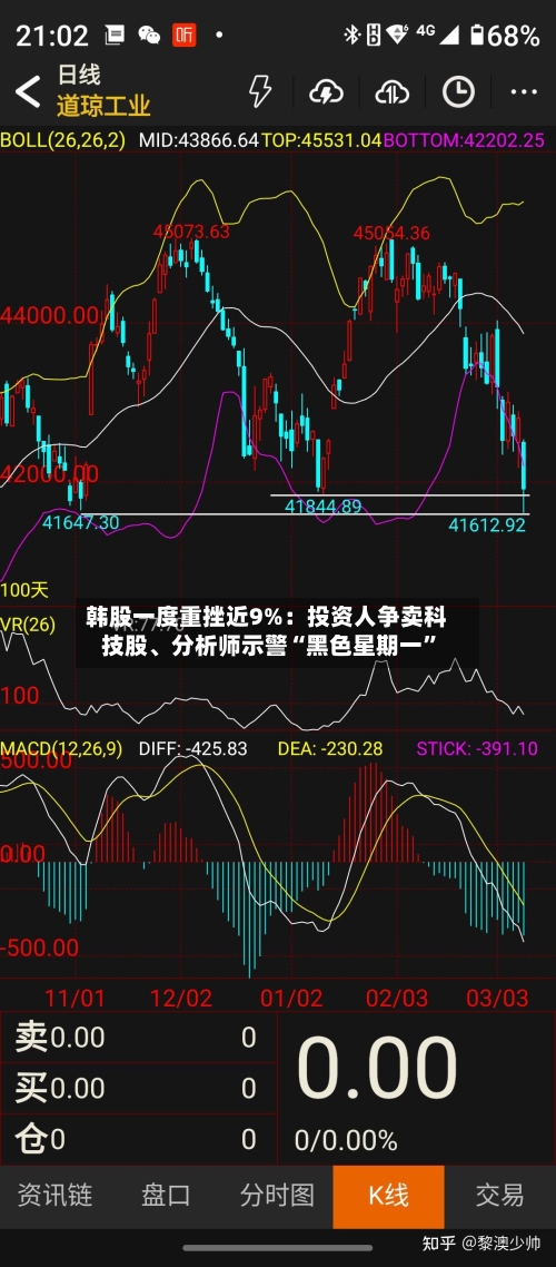韩股一度重挫近9%：投资人争卖科技股、分析师示警“黑色星期一”-第3张图片