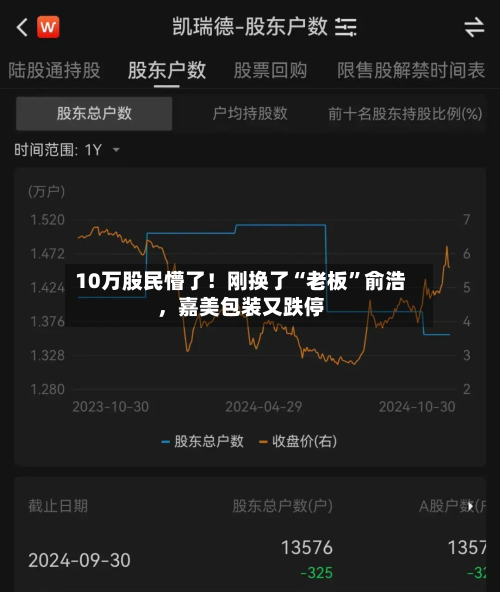 10万股民懵了！刚换了“老板”俞浩，嘉美包装又跌停-第2张图片