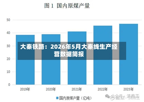 大秦铁路：2026年5月大秦线生产经营数据简报-第2张图片
