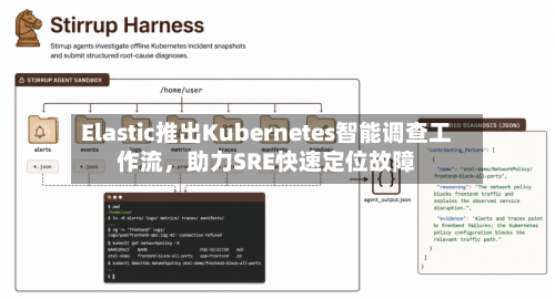 Elastic推出Kubernetes智能调查工作流	，助力SRE快速定位故障-第2张图片