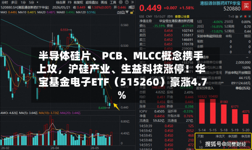 半导体硅片	、PCB、MLCC概念携手上攻，沪硅产业、生益科技涨停！华宝基金电子ETF（515260）豪涨4.7%-第2张图片