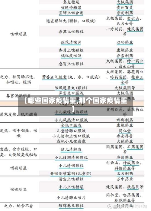 【哪些国家疫情重,那个国家疫情重】