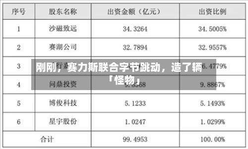刚刚，赛力斯联合字节跳动，造了辆「怪物」-第3张图片