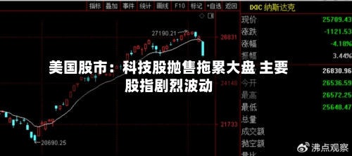 美国股市：科技股抛售拖累大盘 主要股指剧烈波动-第2张图片