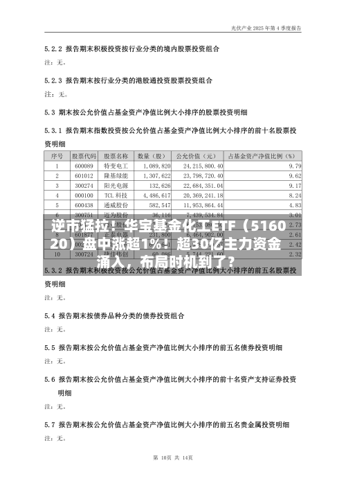 逆市猛拉！华宝基金化工ETF（516020）盘中涨超1%！超30亿主力资金涌入	，布局时机到了？-第2张图片