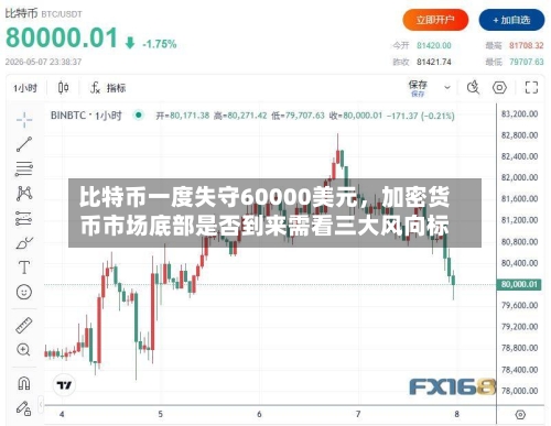 比特币一度失守60000美元，加密货币市场底部是否到来需看三大风向标-第2张图片