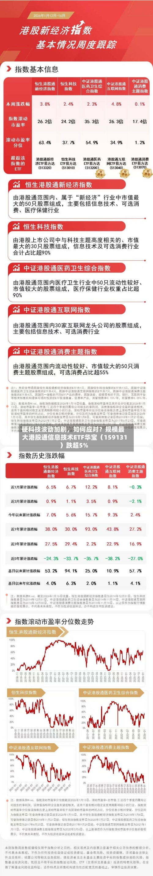 硬科技波动加剧，如何应对？规模最大港股通信息技术ETF华宝（159131）跌超5%-第2张图片