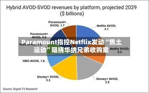 Paramount指控Netflix发动“焦土运动”阻挠华纳兄弟收购案-第3张图片