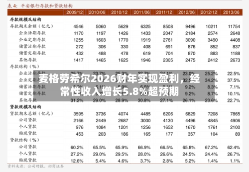 麦格劳希尔2026财年实现盈利，经常性收入增长5.8%超预期-第2张图片