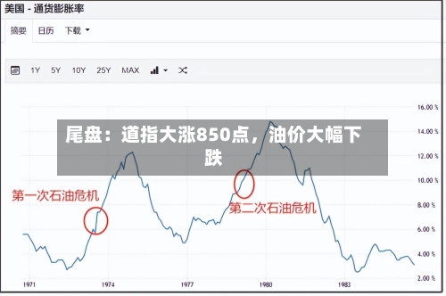 尾盘：道指大涨850点	，油价大幅下跌-第2张图片