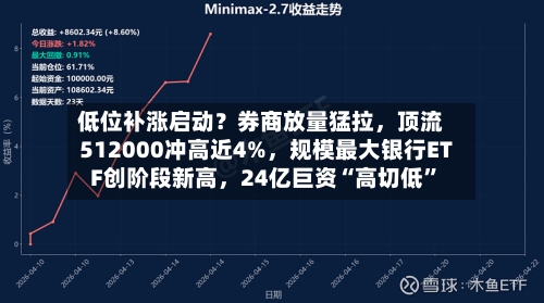 低位补涨启动？券商放量猛拉，顶流512000冲高近4%	，规模最大银行ETF创阶段新高，24亿巨资“高切低”-第2张图片