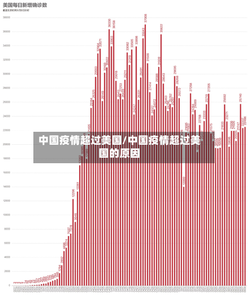中国疫情超过美国/中国疫情超过美国的原因-第3张图片