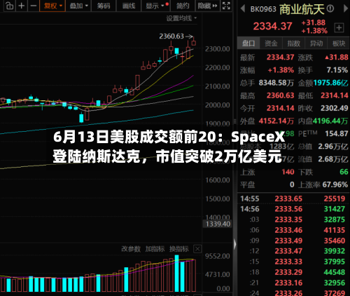 6月13日美股成交额前20：SpaceX登陆纳斯达克，市值突破2万亿美元