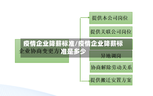 疫情企业降薪标准/疫情企业降薪标准是多少