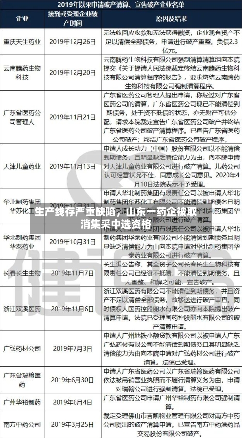 生产线存严重缺陷	，山东一药企被取消集采中选资格-第2张图片