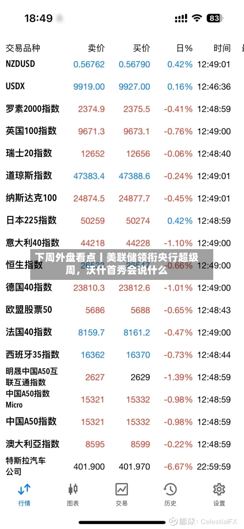 下周外盘看点丨美联储领衔央行超级周，沃什首秀会说什么-第3张图片