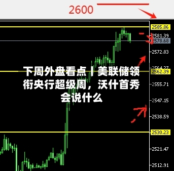 下周外盘看点丨美联储领衔央行超级周	，沃什首秀会说什么-第2张图片