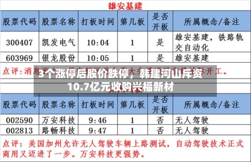 3个涨停后股价跌停，韩建河山斥资10.7亿元收购兴福新材-第3张图片