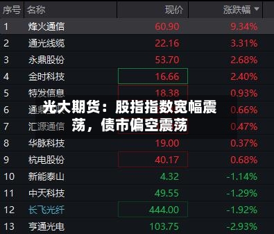 光大期货：股指指数宽幅震荡，债市偏空震荡-第2张图片