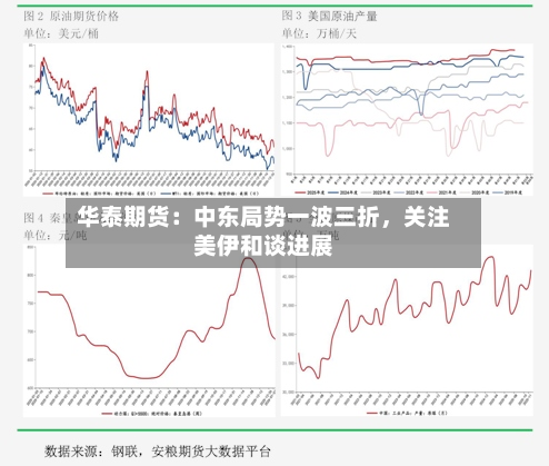 华泰期货：中东局势一波三折，关注美伊和谈进展-第2张图片