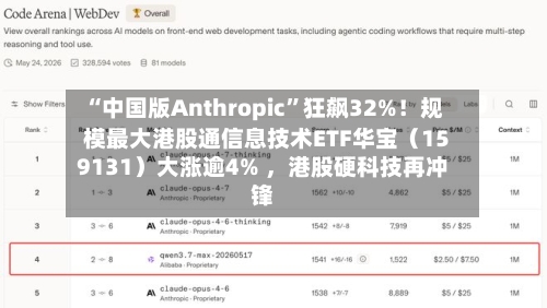 “中国版Anthropic”狂飙32%！规模最大港股通信息技术ETF华宝（159131）大涨逾4% 	，港股硬科技再冲锋-第2张图片