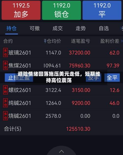 避险情绪回落施压美元走低，短期维持高位震荡-第3张图片