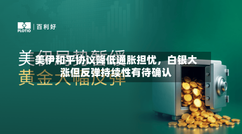 美伊和平协议降低通胀担忧，白银大涨但反弹持续性有待确认-第3张图片