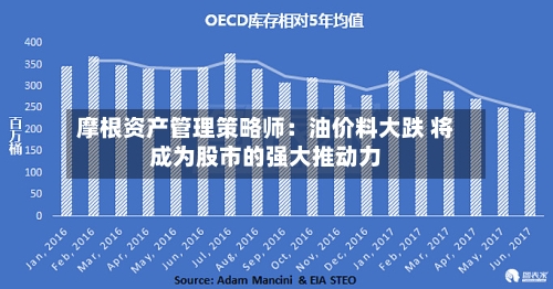 摩根资产管理策略师：油价料大跌 将成为股市的强大推动力-第2张图片