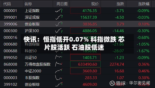 快讯:恒指低开0.07% 科指微跌 芯片股活跃 石油股低迷-第3张图片