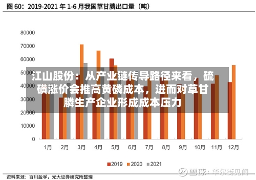 江山股份：从产业链传导路径来看，硫磺涨价会推高黄磷成本，进而对草甘膦生产企业形成成本压力-第3张图片