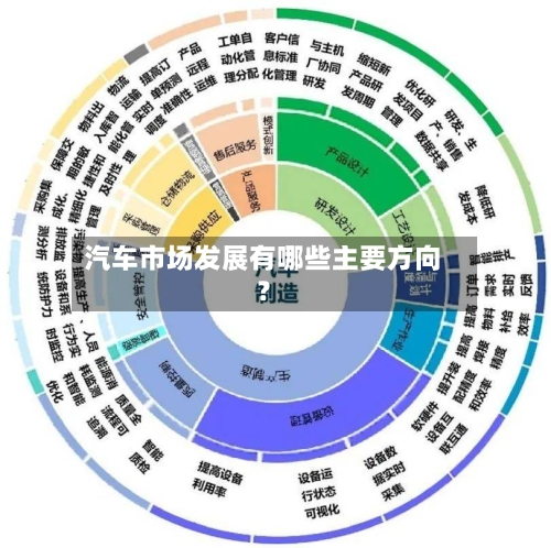 汽车市场发展有哪些主要方向？-第2张图片