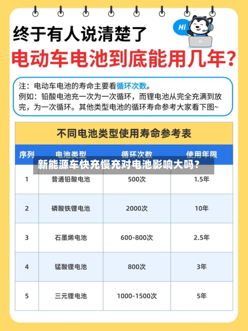 新能源车快充慢充对电池影响大吗？-第2张图片